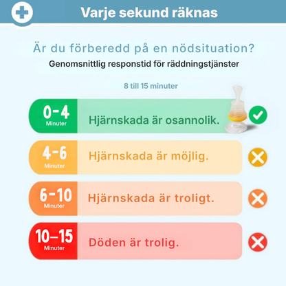 ClearAir™ | Praktiskt hjälpmedel vid kvävningsrisk